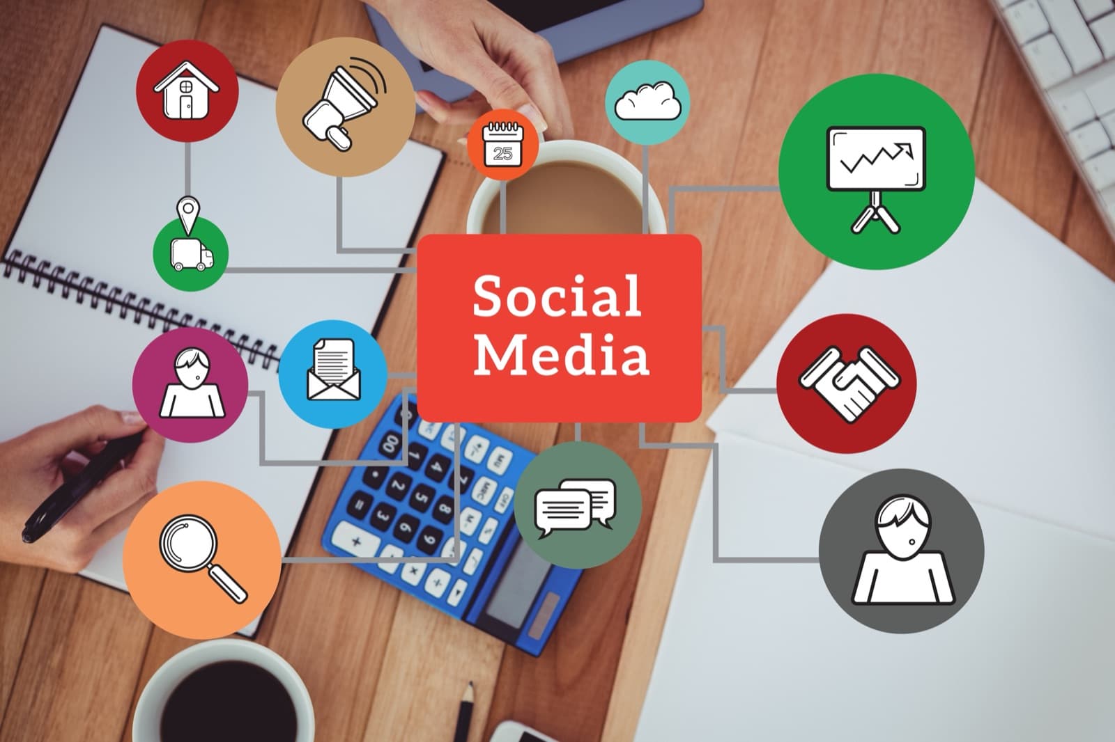 Schematisch overzicht van een social media strategie met verschillende kanalen en doelgroepen
